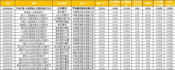 牛津配资 任泽平认为本轮牛市十年一遇，平安公司债ETF可做股市资金避风港和蓄水池