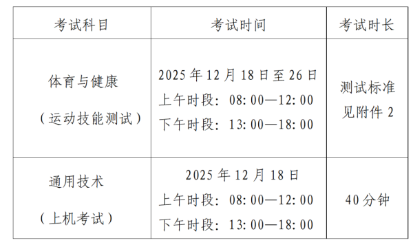 创盈配资 关于我市2025年普通高中体育与健康通用技术科目学业水平合格性考试工作安排的通知